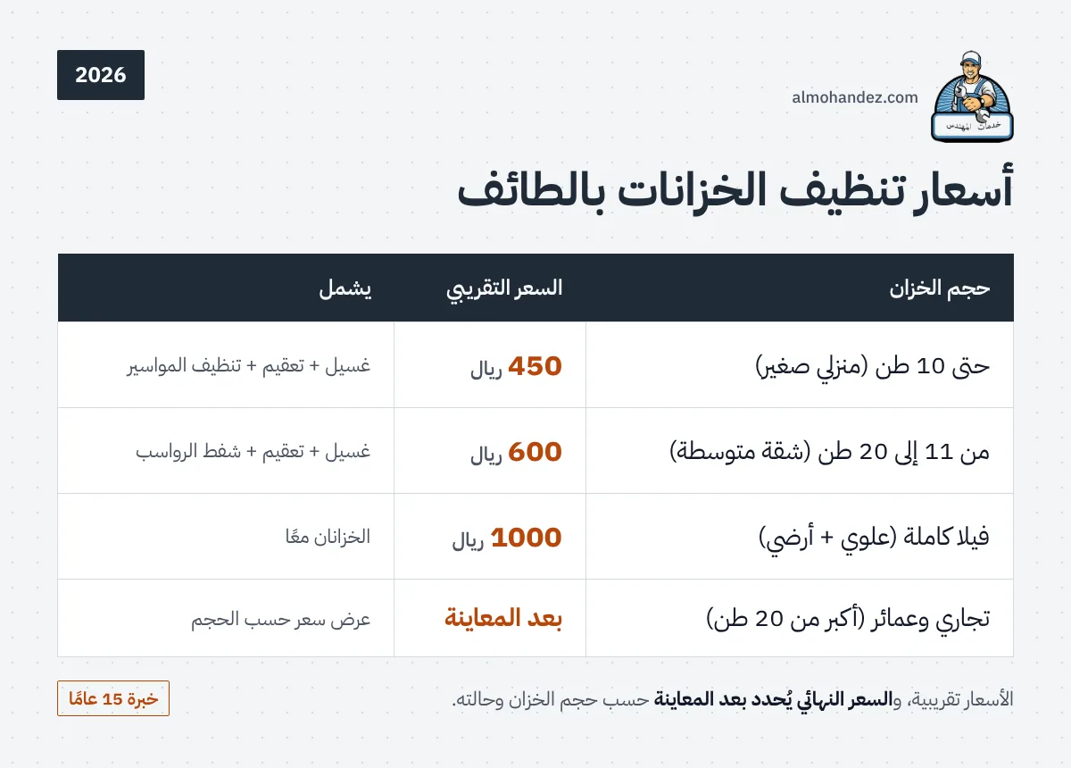 جدول أسعار تنظيف الخزانات بالطائف 2026