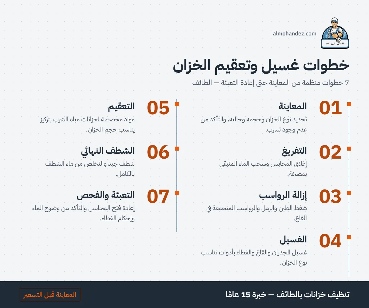 خطوات غسيل وتعقيم خزان المياه بالطائف